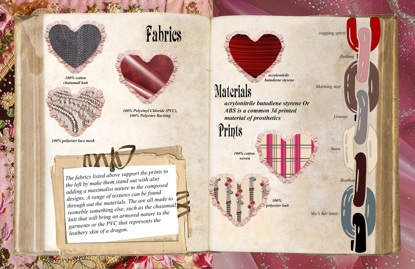 fabric boards